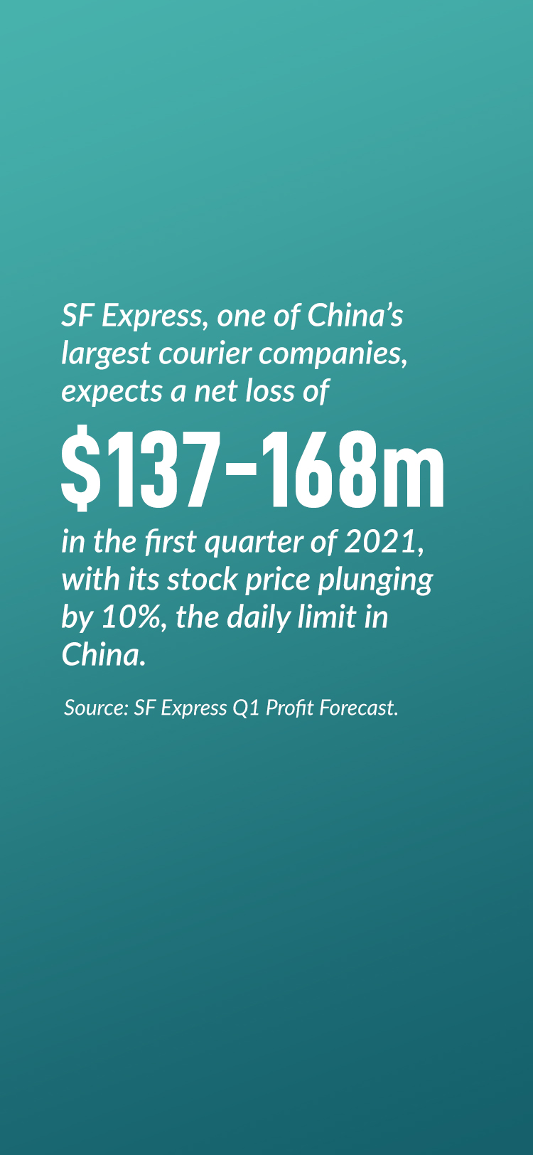 Shares of Chinese Delivery Giant Plummet