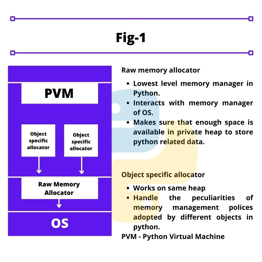 PPT Memory Management in Python PowerPoint Presentation, free