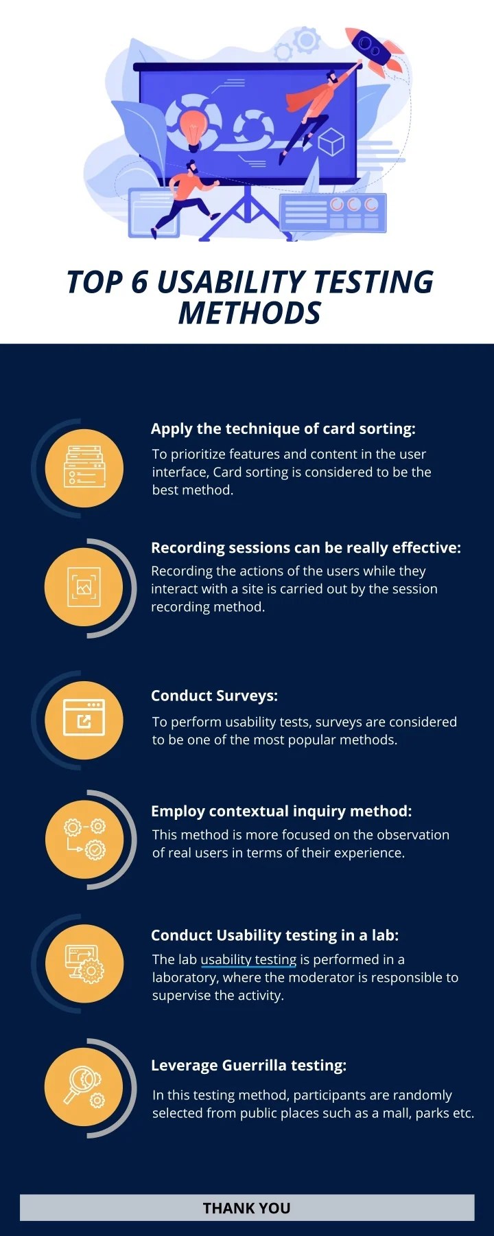 PPT Top 6 Usability Testing Methods PowerPoint Presentation, free