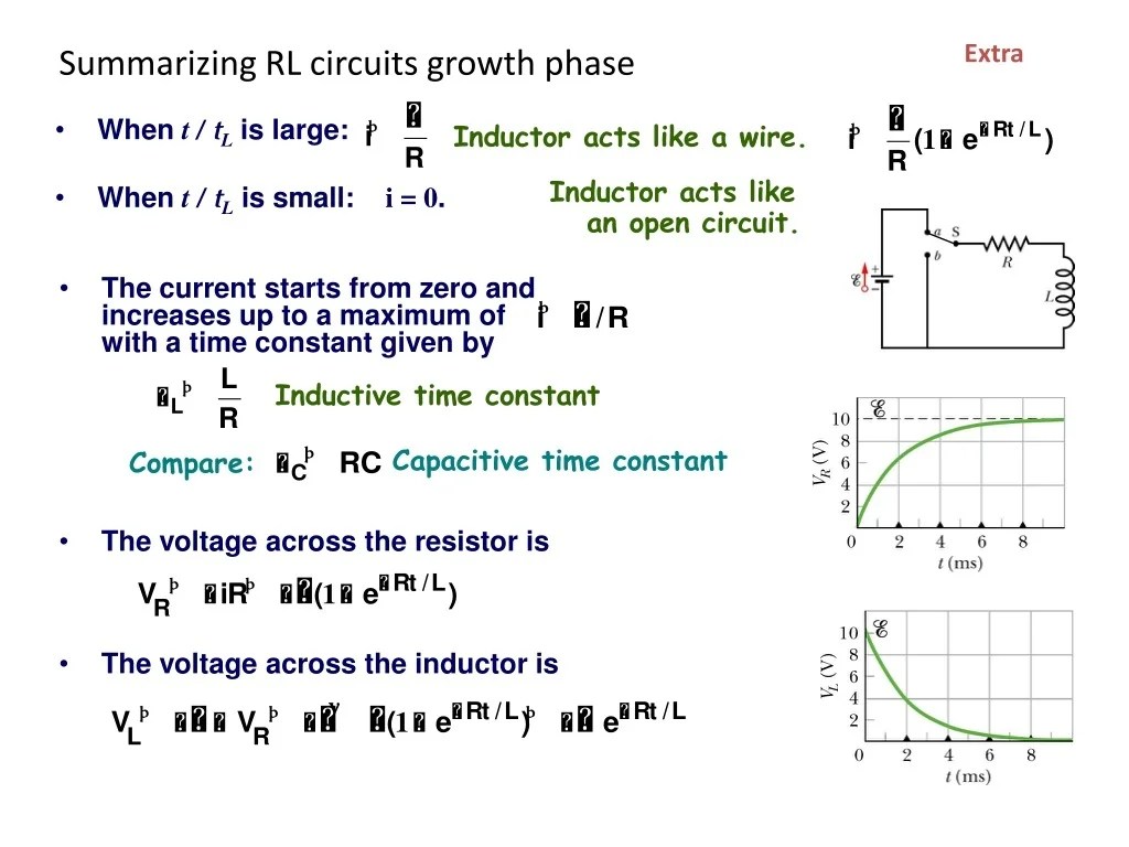 PPT RL Circuits Current Growth And Decay PowerPoint