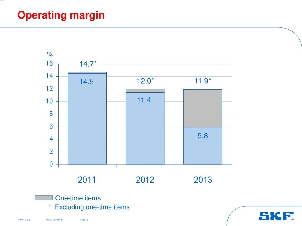 PPT The SKF Group PowerPoint Presentation, free download ID9293098
