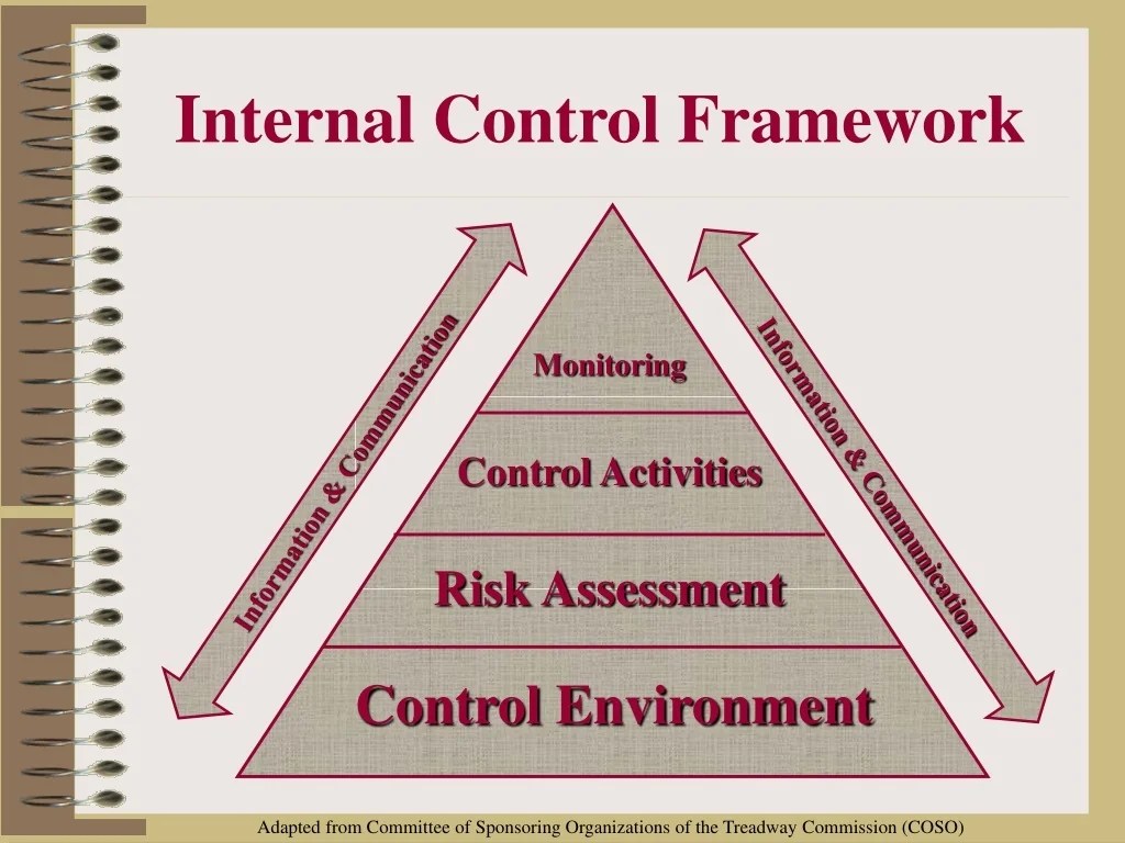 Internal Control Framework Idaho Sta…