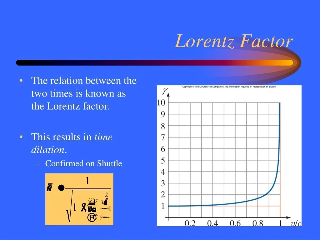 PPT Relativity PowerPoint Presentation, free download ID9474889