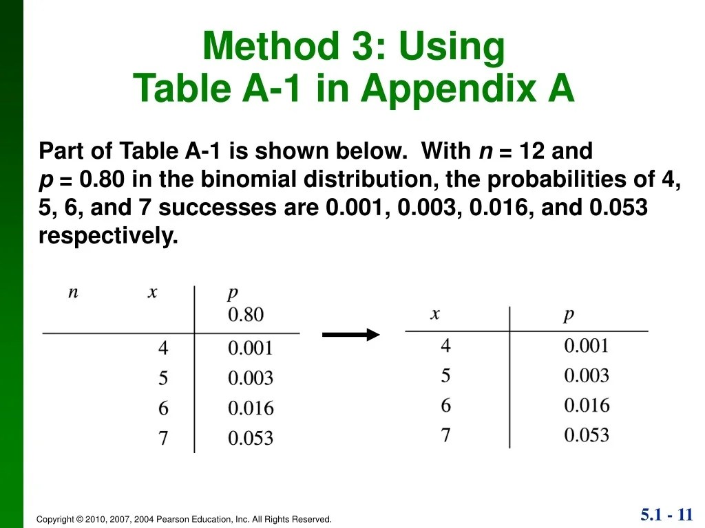 PPT Section 53 Binomial Probability Distributions PowerPoint