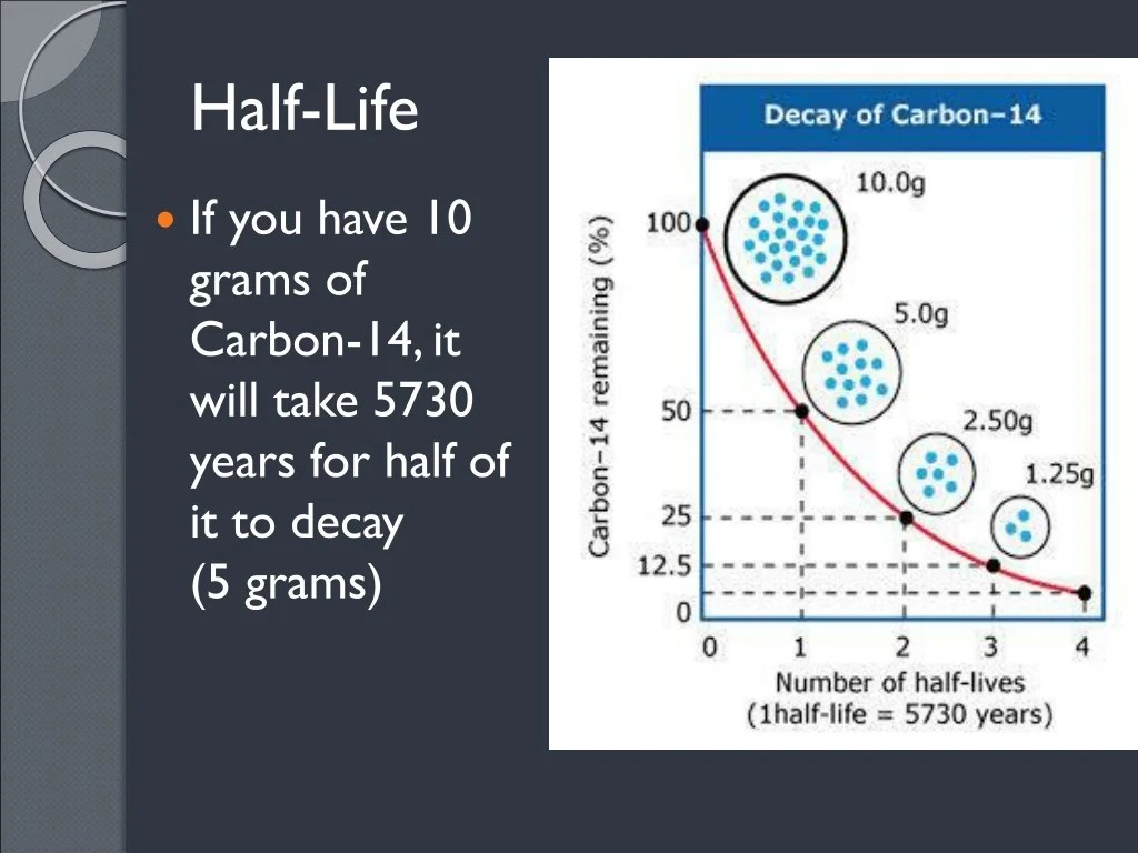 PPT Nuclear Chemistry PowerPoint Presentation, free