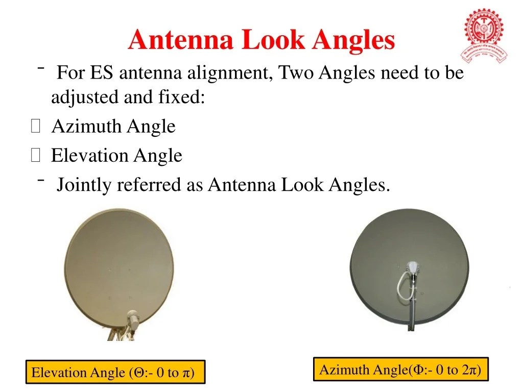 PPT UnitVI Satellite Communication Link Design PowerPoint Presentation ID9561967