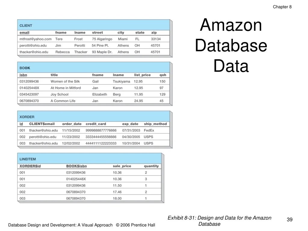 PPT DATABASE DESIGN AND DEVELOPMENT A VISUAL APPROACH PowerPoint