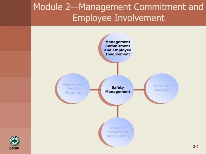 PPT Module 2—Management Commitment and Employee Involvement