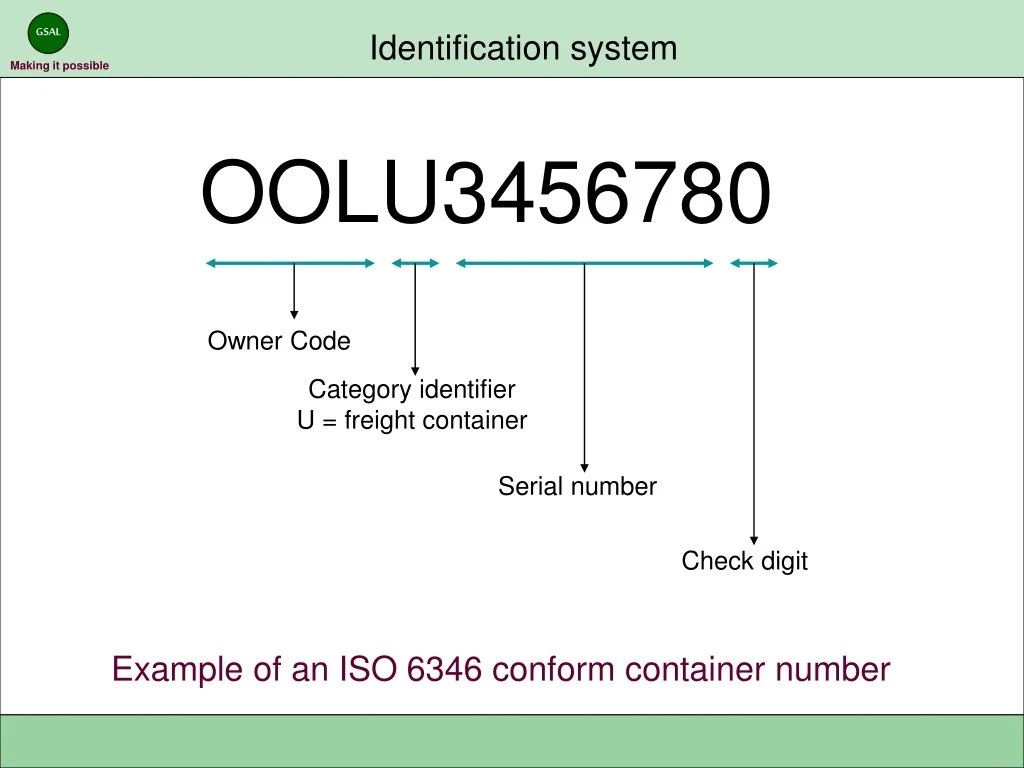PPT Container Check Digit Calculation for Freight ISO 6346 Standard