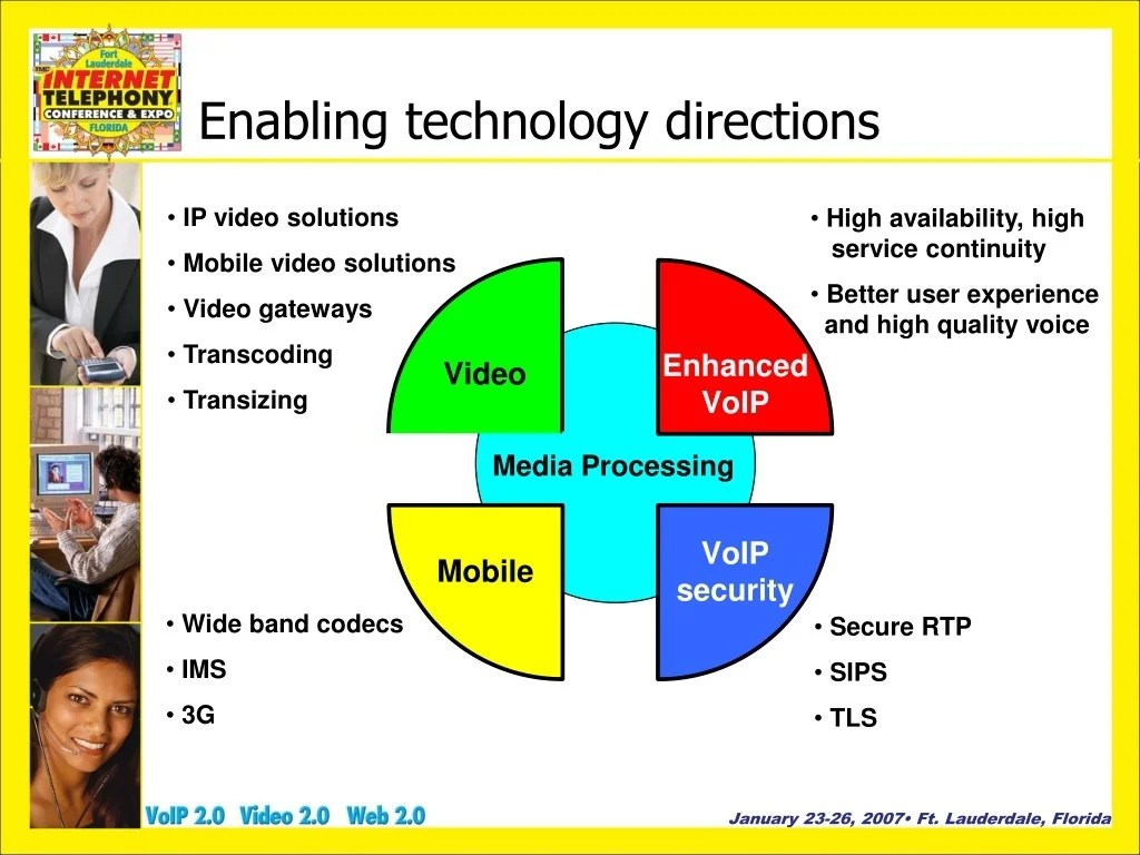 PPT Enabling technology choices for application developers PowerPoint
