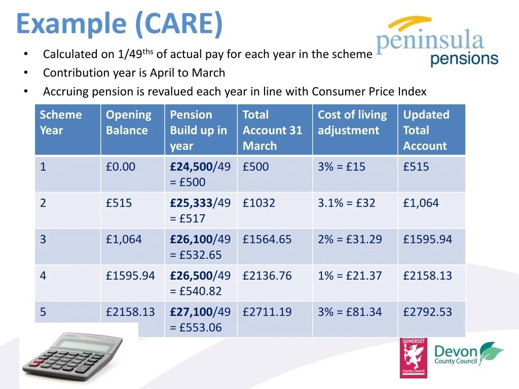 PPT Overview of the Local Government Pension Scheme Rachel Lamb