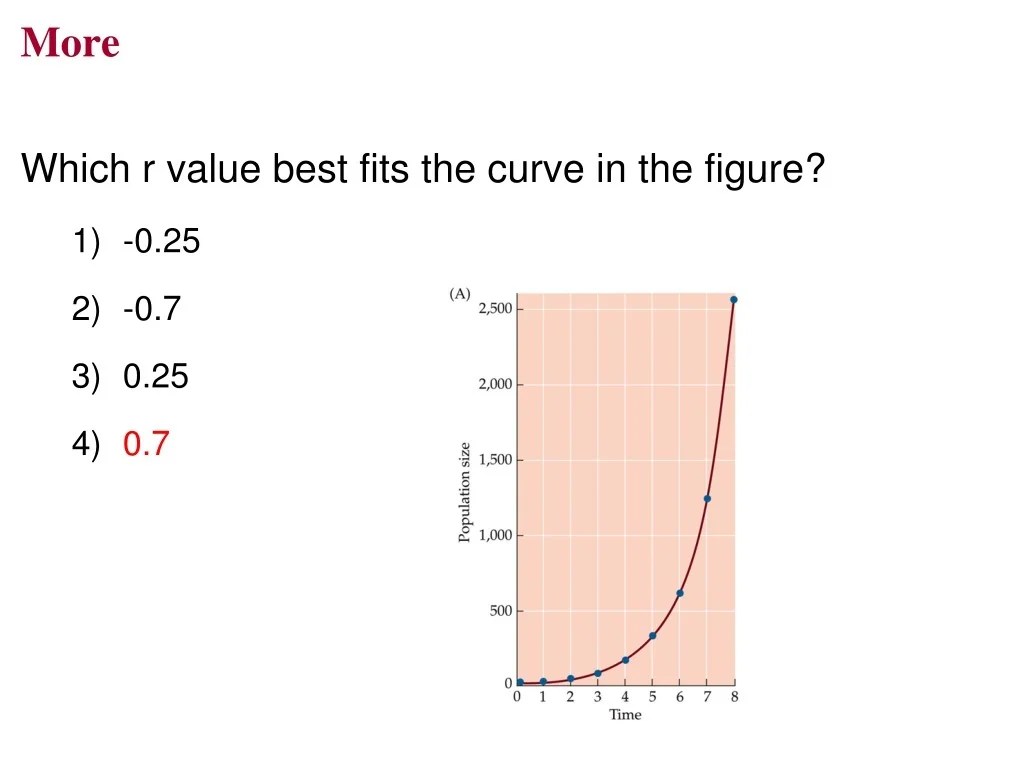 PPT Ecology Group Population Growth PowerPoint Presentation, free