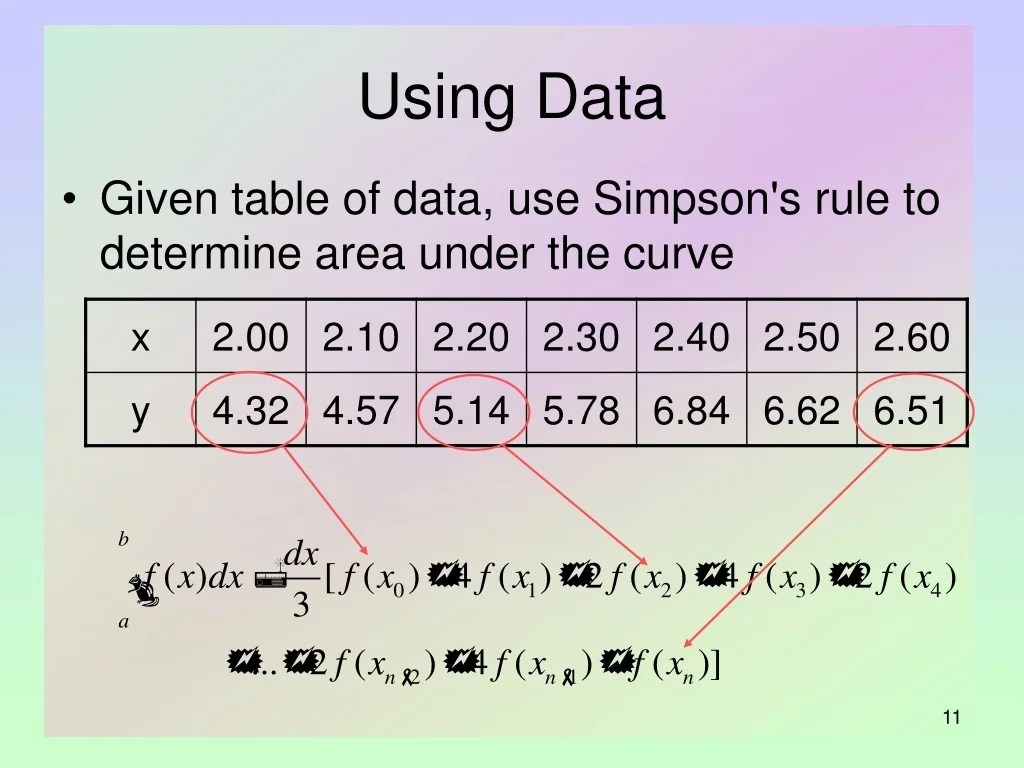 PPT Numerical Integration PowerPoint Presentation, free download ID