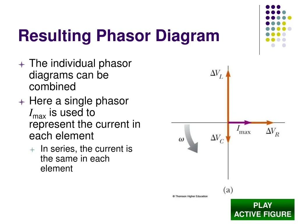 PPT Chapter 33 PowerPoint Presentation, free download ID9689912