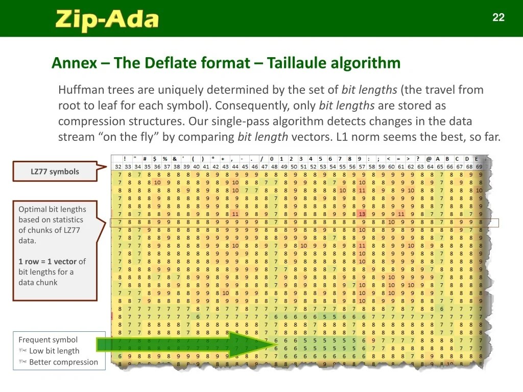 PPT Alternative title (buzzwords version) PowerPoint