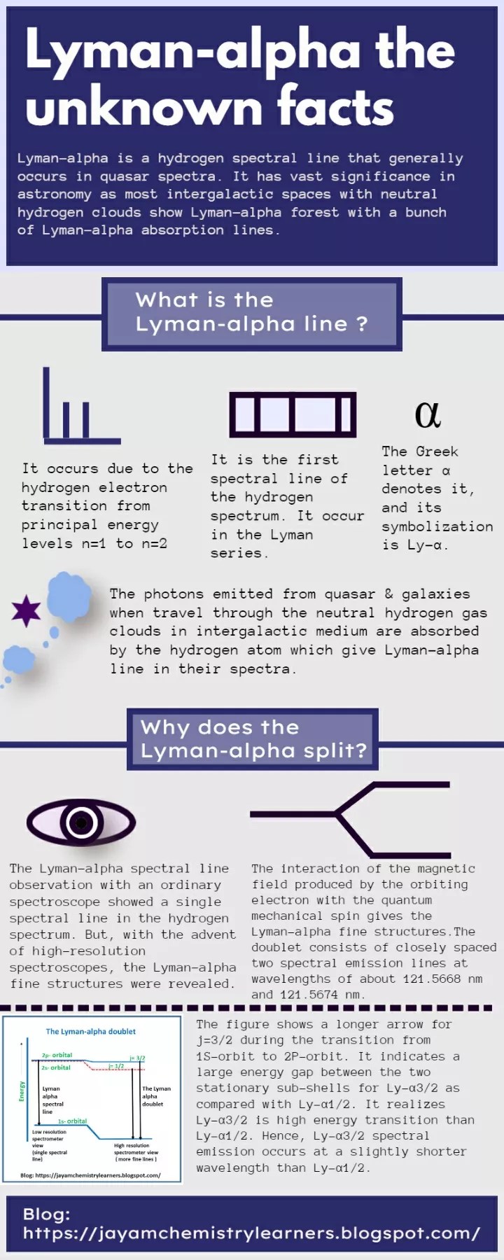 PPT Lymanalpha the unknown facts PowerPoint Presentation, free