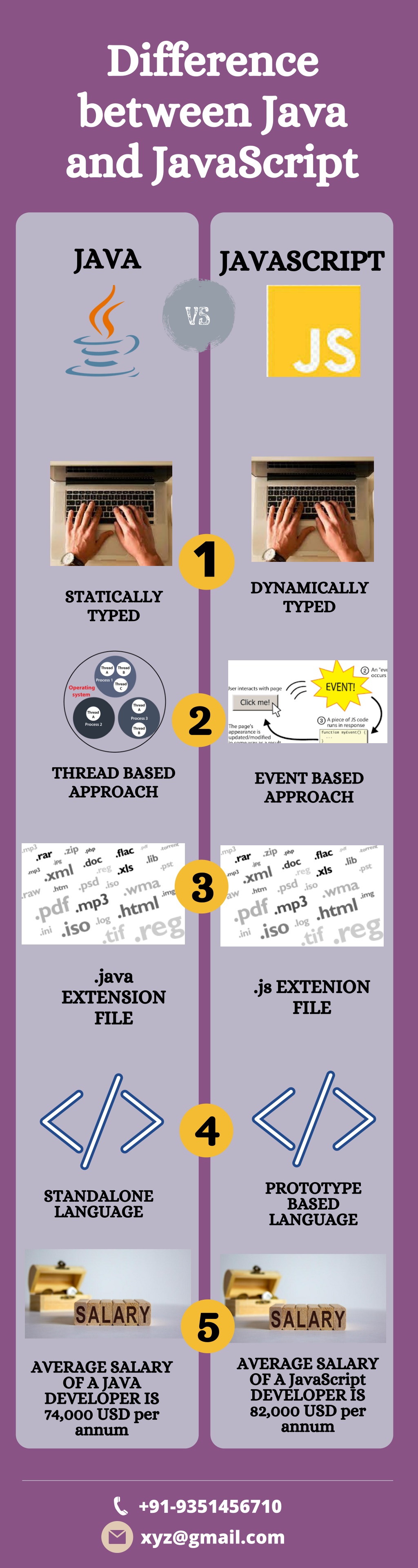 PPT Difference between Java and JavaScript PowerPoint Presentation