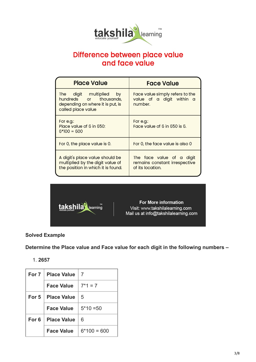PPT Difference Between Place Value and Face Value PowerPoint
