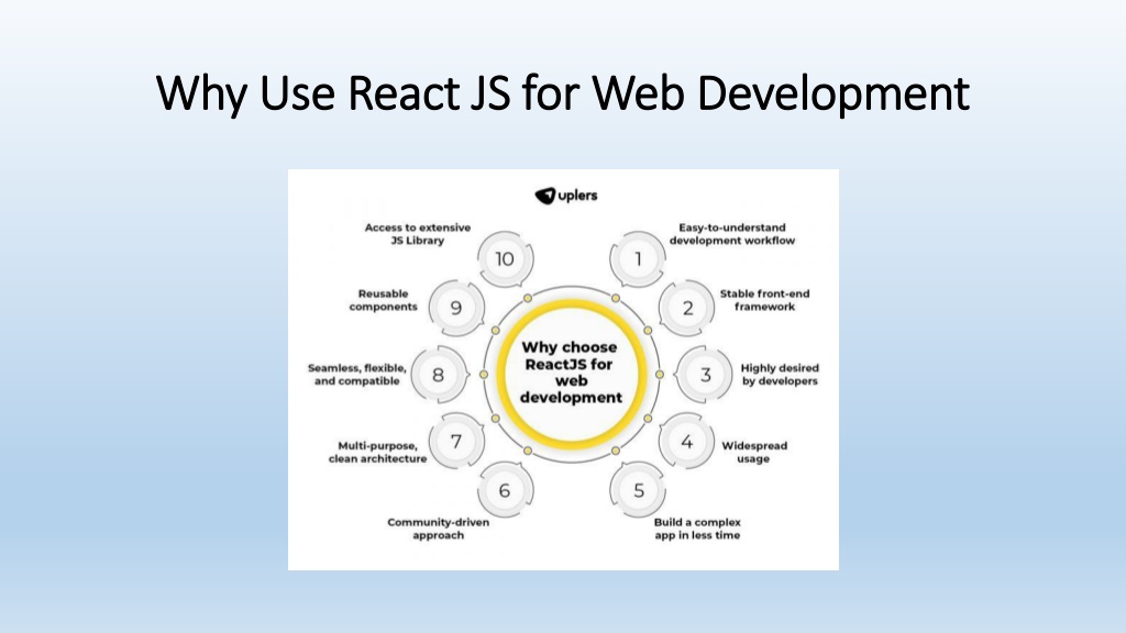 PPT Why choose React  Development in 2022 PowerPoint Presentation