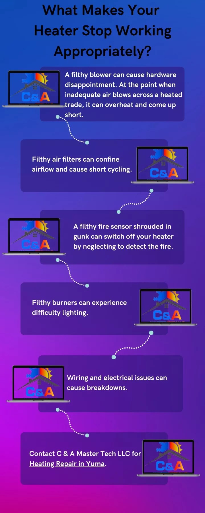 PPT What Makes Your Heater Stop Working Appropriately PowerPoint