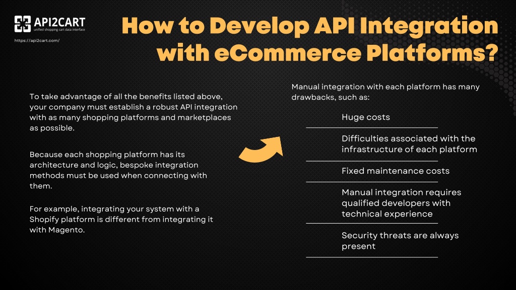 PPT API Integration Meaning and Examples in the Sphere