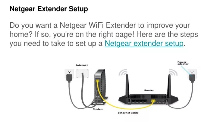 PPT - Netgear Extender Setup PowerPoint Presentation, free download