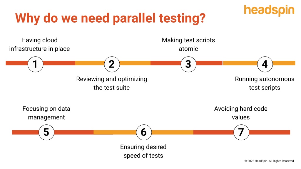 PPT _Parallel Testing — A comprehensive guide.pptx PowerPoint