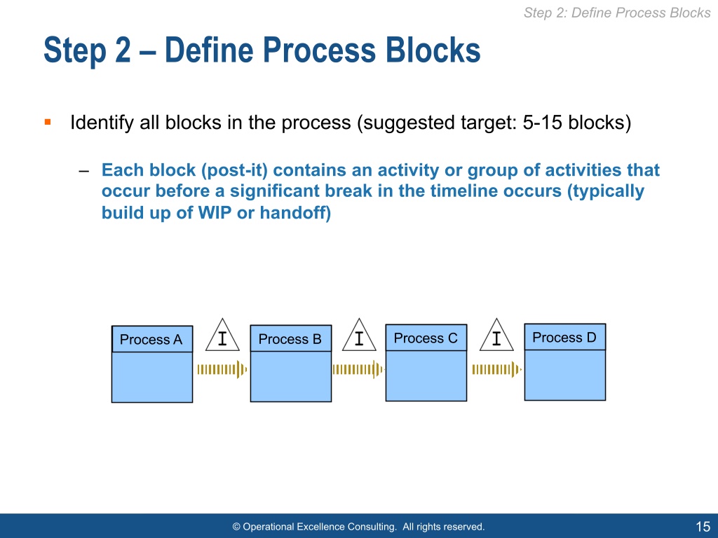 PPT Value Stream Mapping PowerPoint Presentation, free download ID