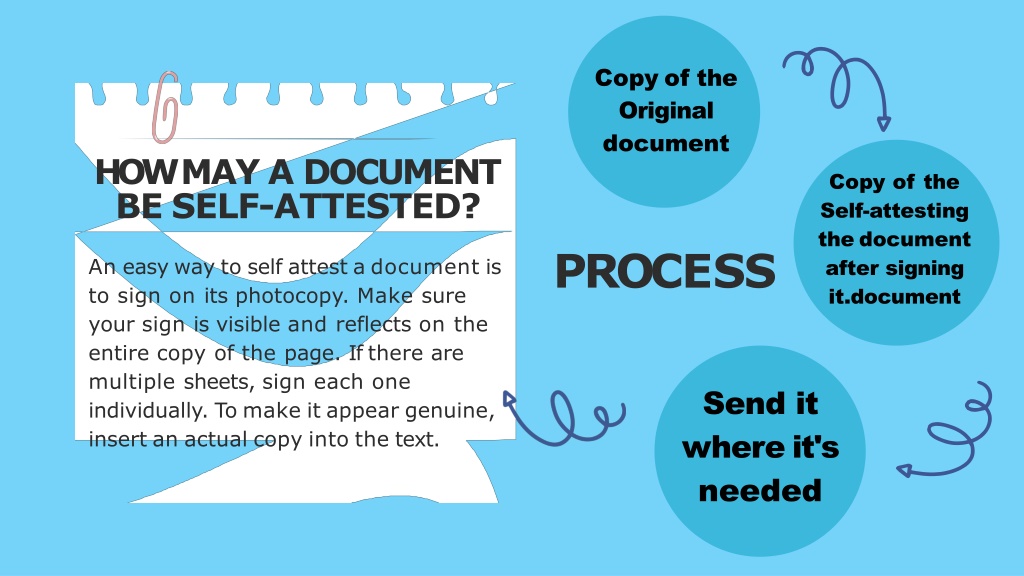 PPT What is Self Attestation PowerPoint Presentation, free download