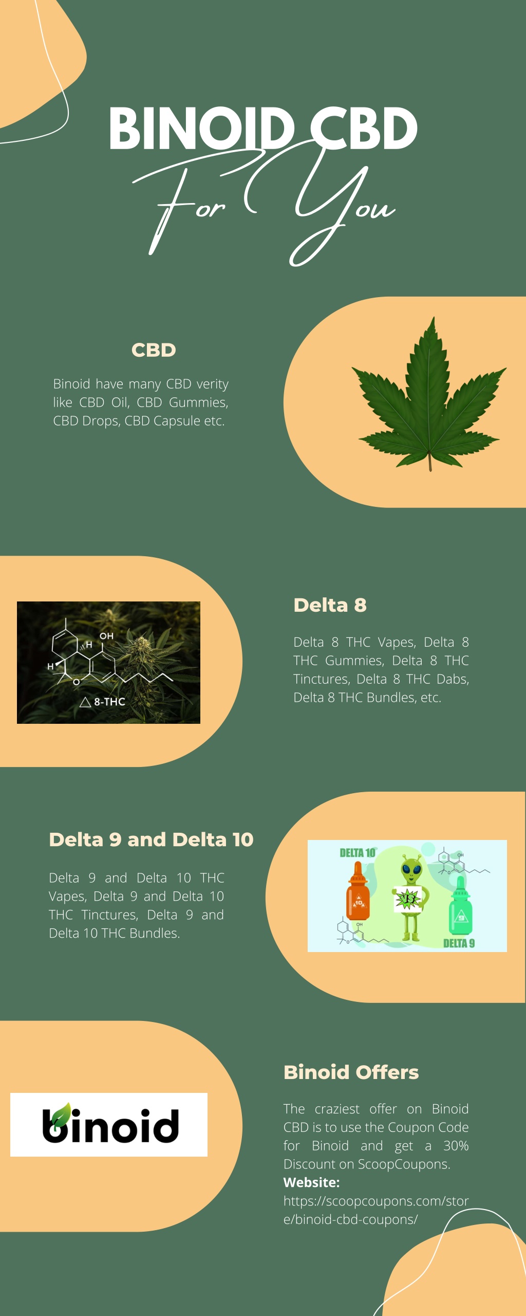 PPT Binoid CBD Coupon Code ScoopCoupons 2022 PowerPoint