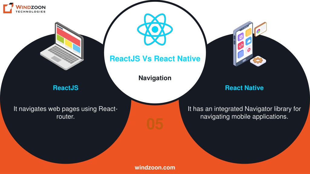 PPT ReactJS Vs React Native with 10 Significant Differences