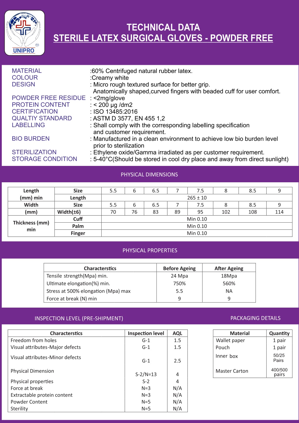 PPT Surgical Gloves Manufacturer in India PowerPoint Presentation, free download ID11999172