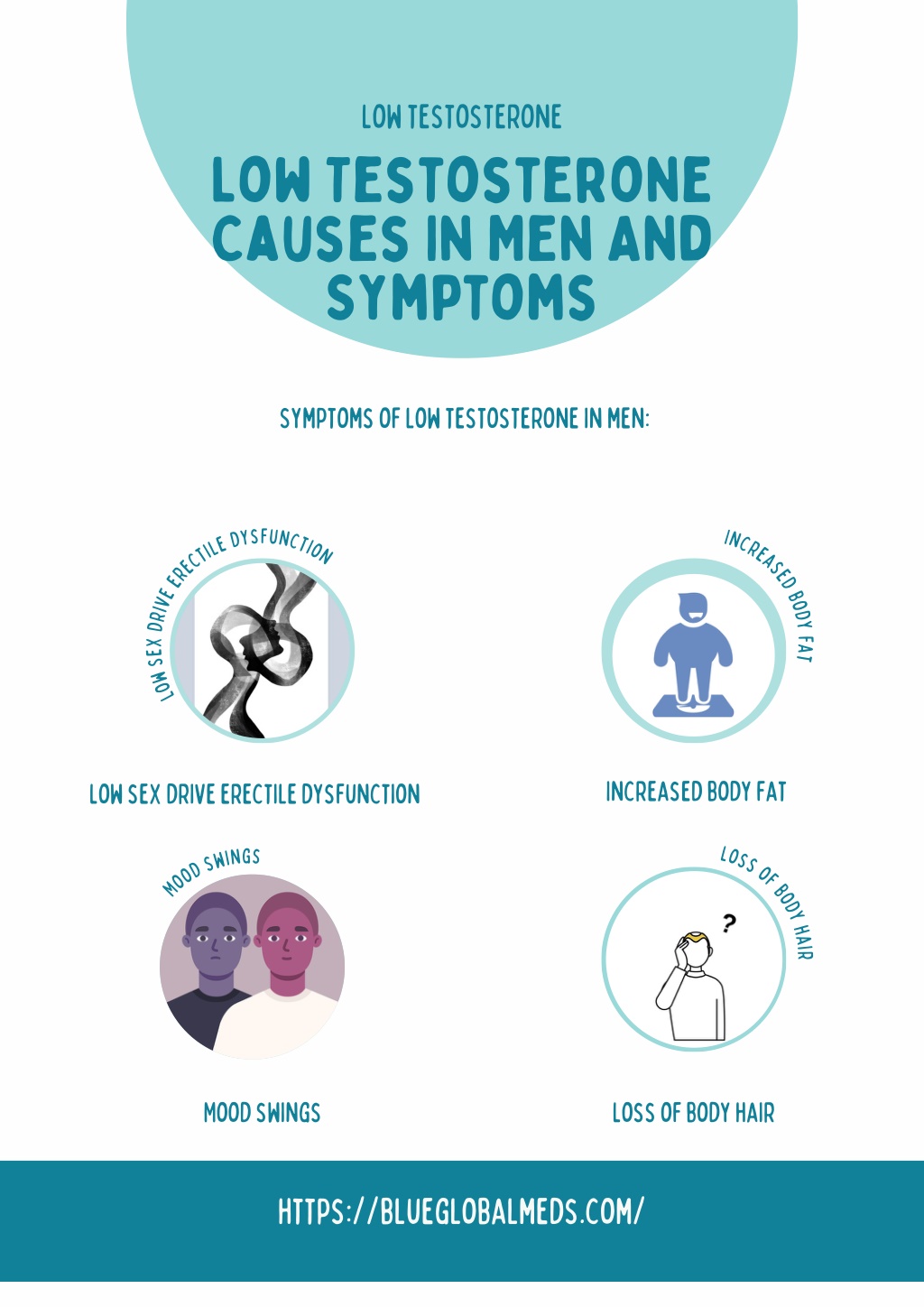 PPT Low Testosterone Causes In Men And Symptoms PowerPoint