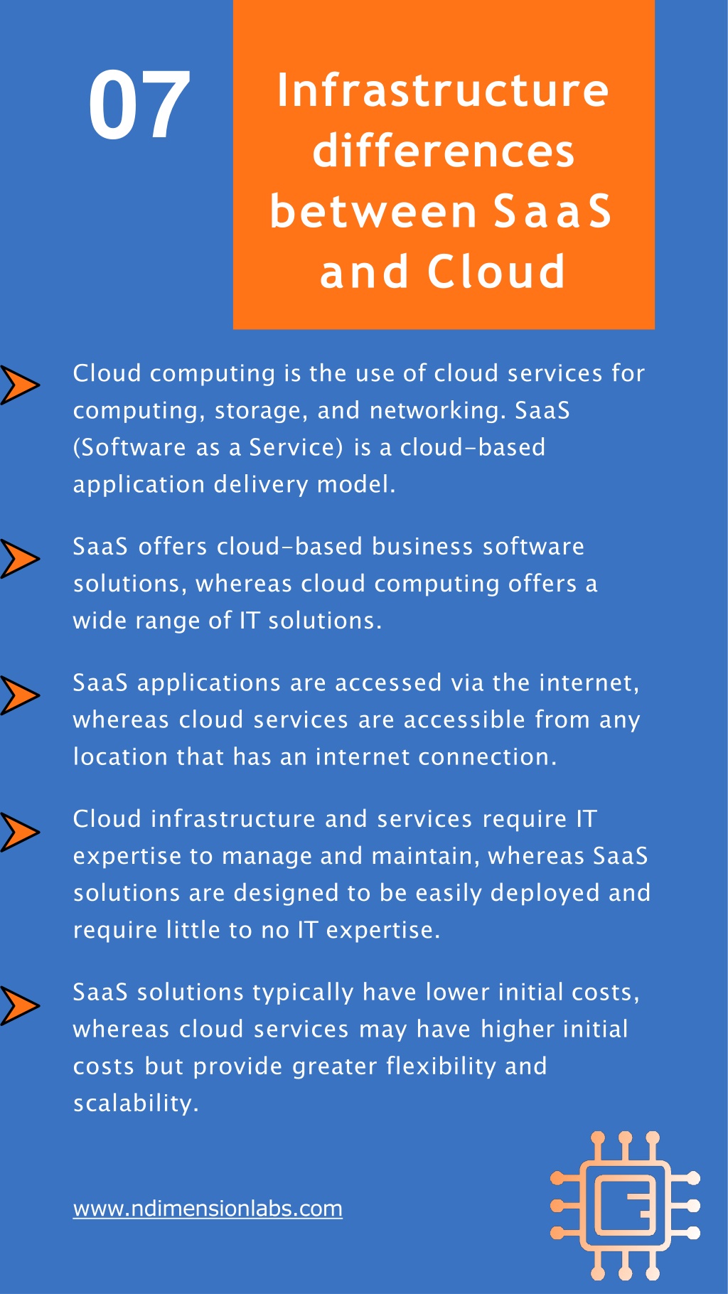 PPT The Ultimate Guide to Saas vs. Cloud Which Solution is Better for