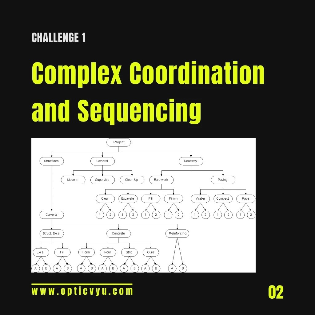 PPT Challenges in Linear Construction Project Management PowerPoint
