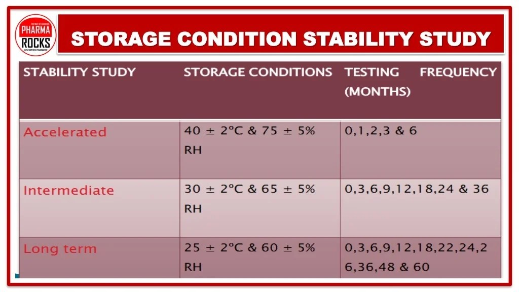 PPT DRUG STABILITY PowerPoint Presentation, free download ID12200727