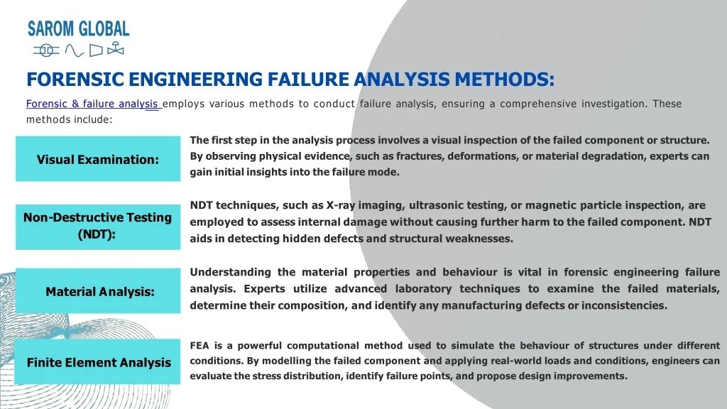 PPT How Failure Analysis & Forensic Engineering Can Help You Prevent