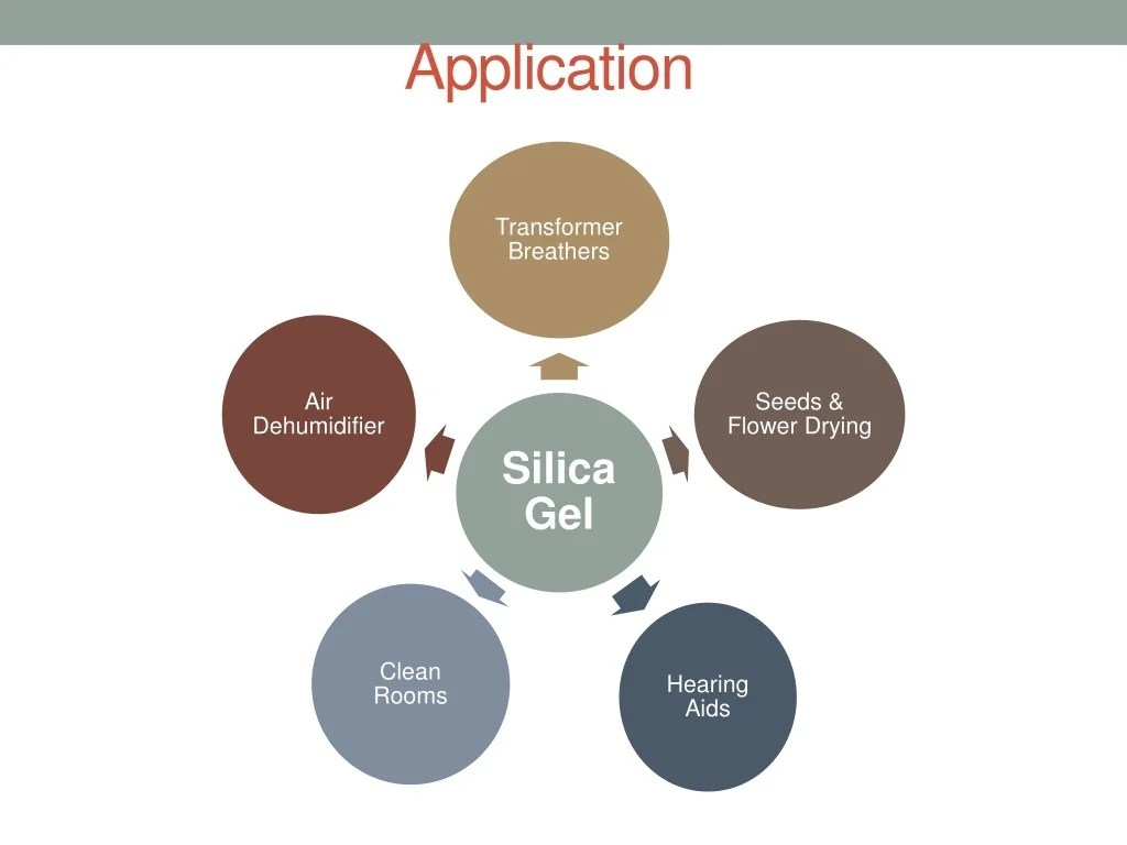 PPT Silica Gel PowerPoint Presentation, free download ID12253000