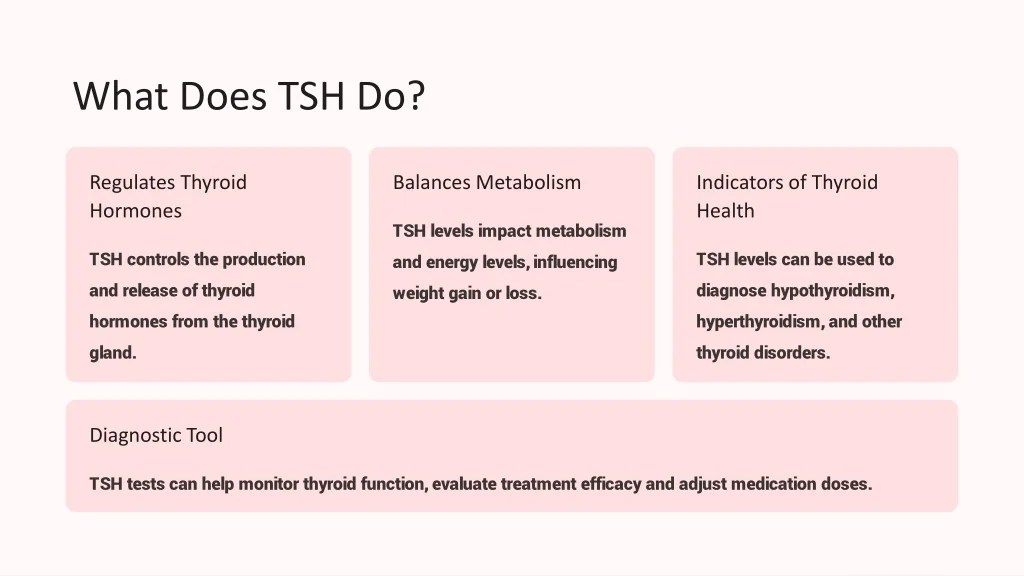 PPT Understanding TSH Levels What You Need to Know PowerPoint