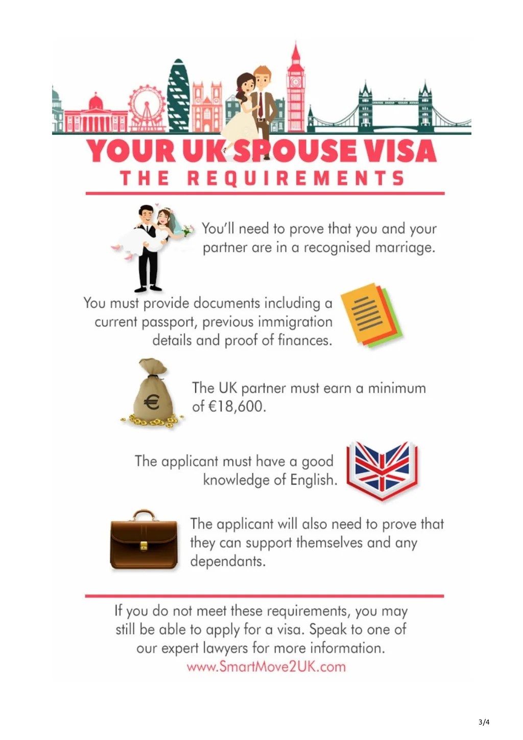 PPT UK Spouse Visa Document Checklist 2023 For A Successful Visa