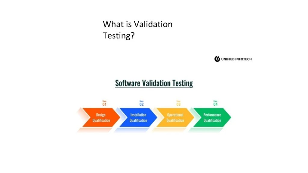 PPT What Is Verification vs. Validation In Software Testing