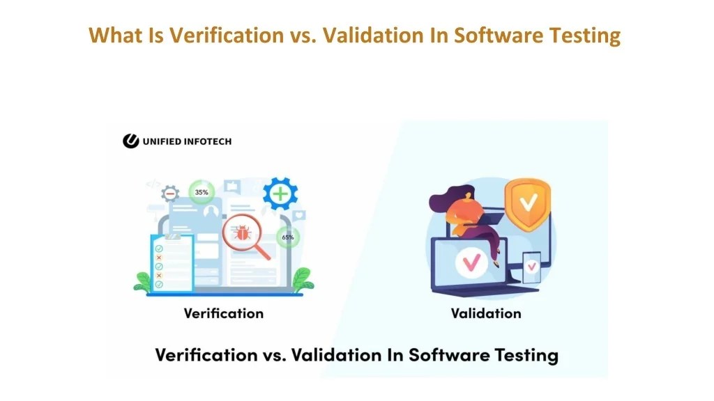 PPT What Is Verification vs. Validation In Software Testing