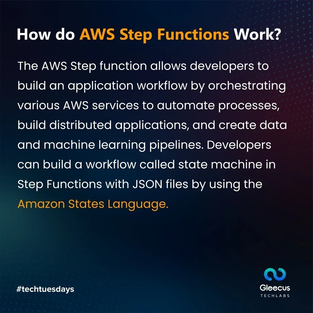 PPT What are AWS Step Functions? PowerPoint Presentation, free