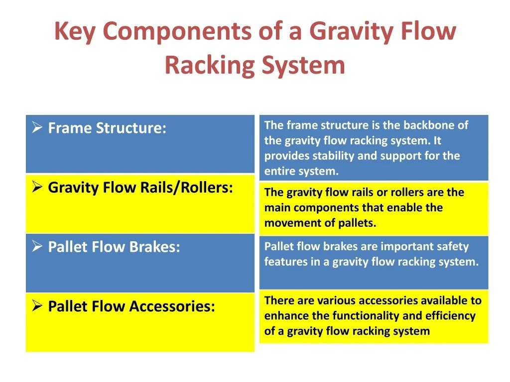 PPT Gravity Flow Racking System Maximize Efficiency in Industrial
