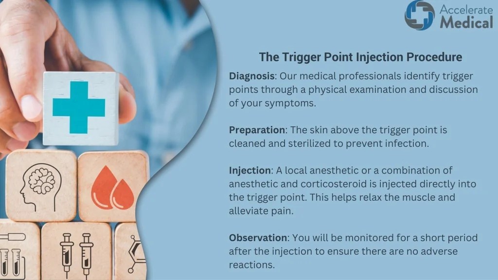 PPT Trigger Point Injections PowerPoint Presentation, free download ID12534214
