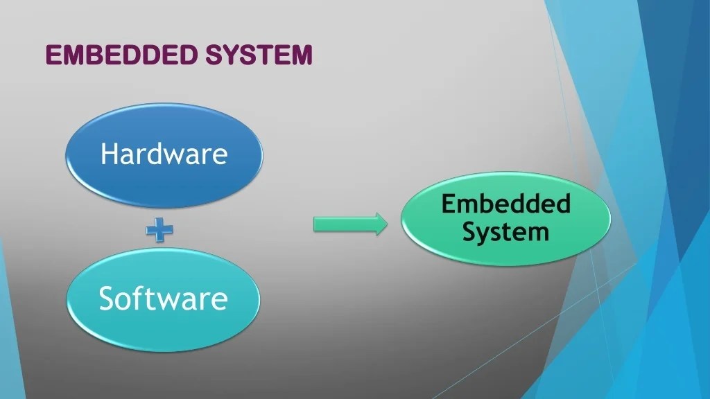 PPT Microwave oven PowerPoint Presentation, free download ID12535381