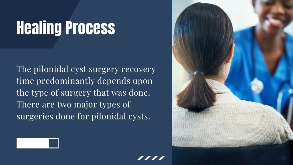 PPT WHAT TO EXPECT AFTER PILONIDAL CYST REMOVAL SURGERY? PowerPoint