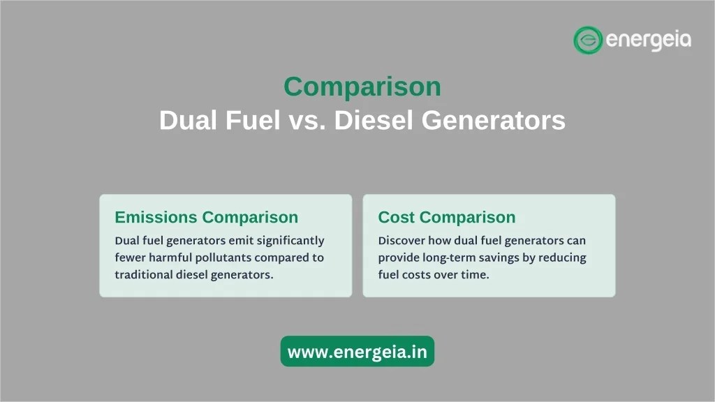 PPT Dual Fuel Generators Unlocking the Power of Versatility
