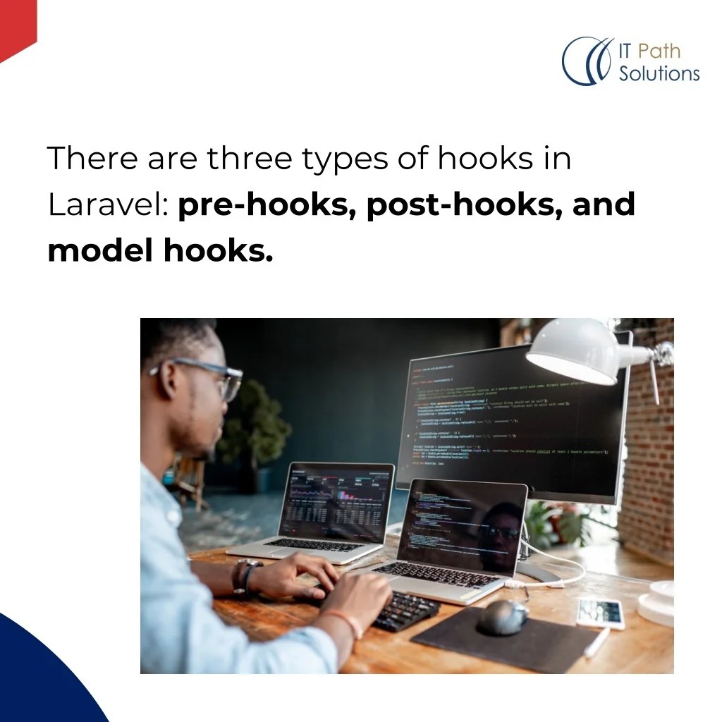 PPT Exploring Laravel Development Harnessing the Power of Hooks for Seamless Functi