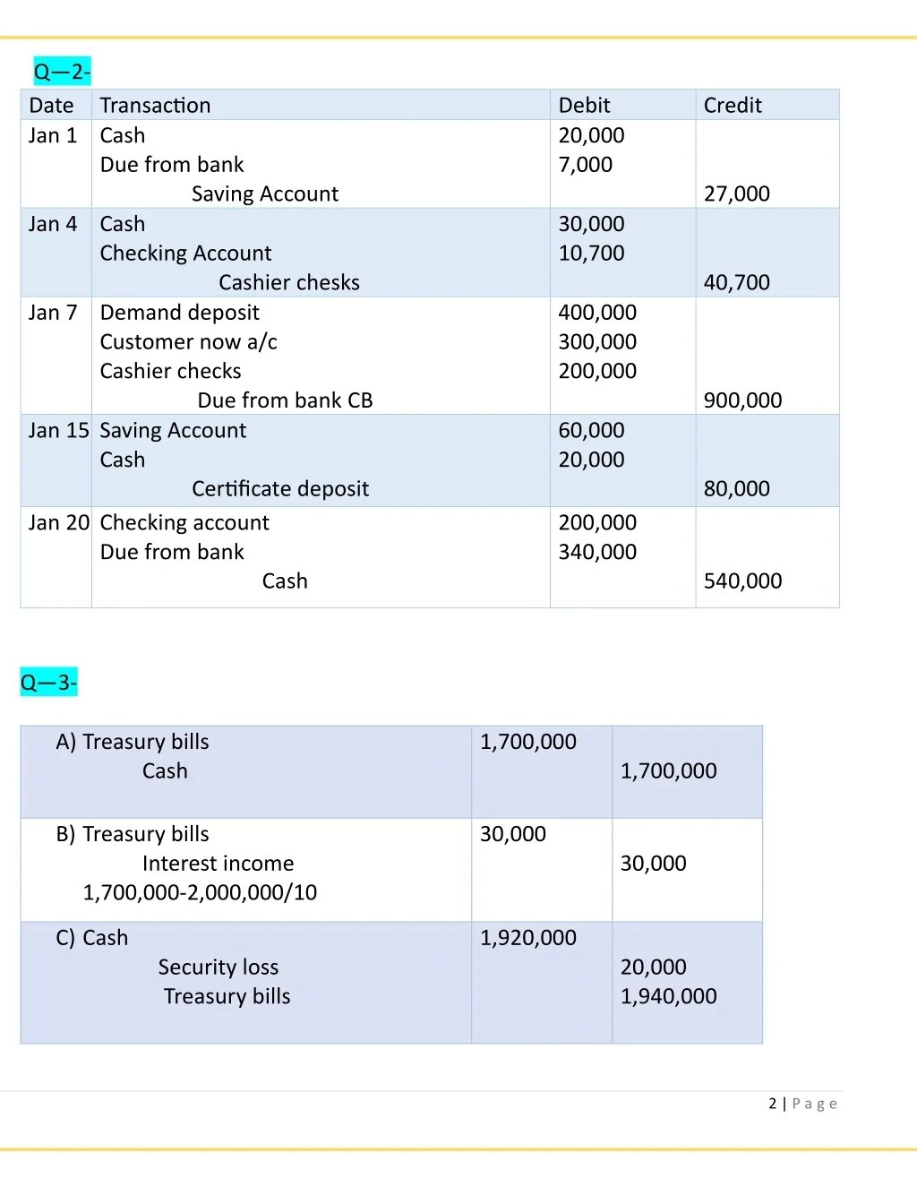 PPT solution of chapter three institution (1) PowerPoint Presentation